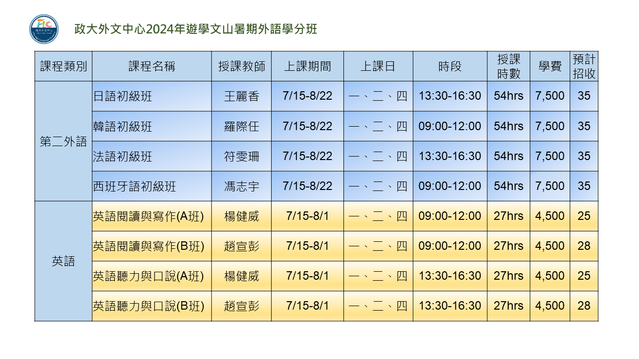 2023年 政大外文中心暑期外语学分班-课程列表-1