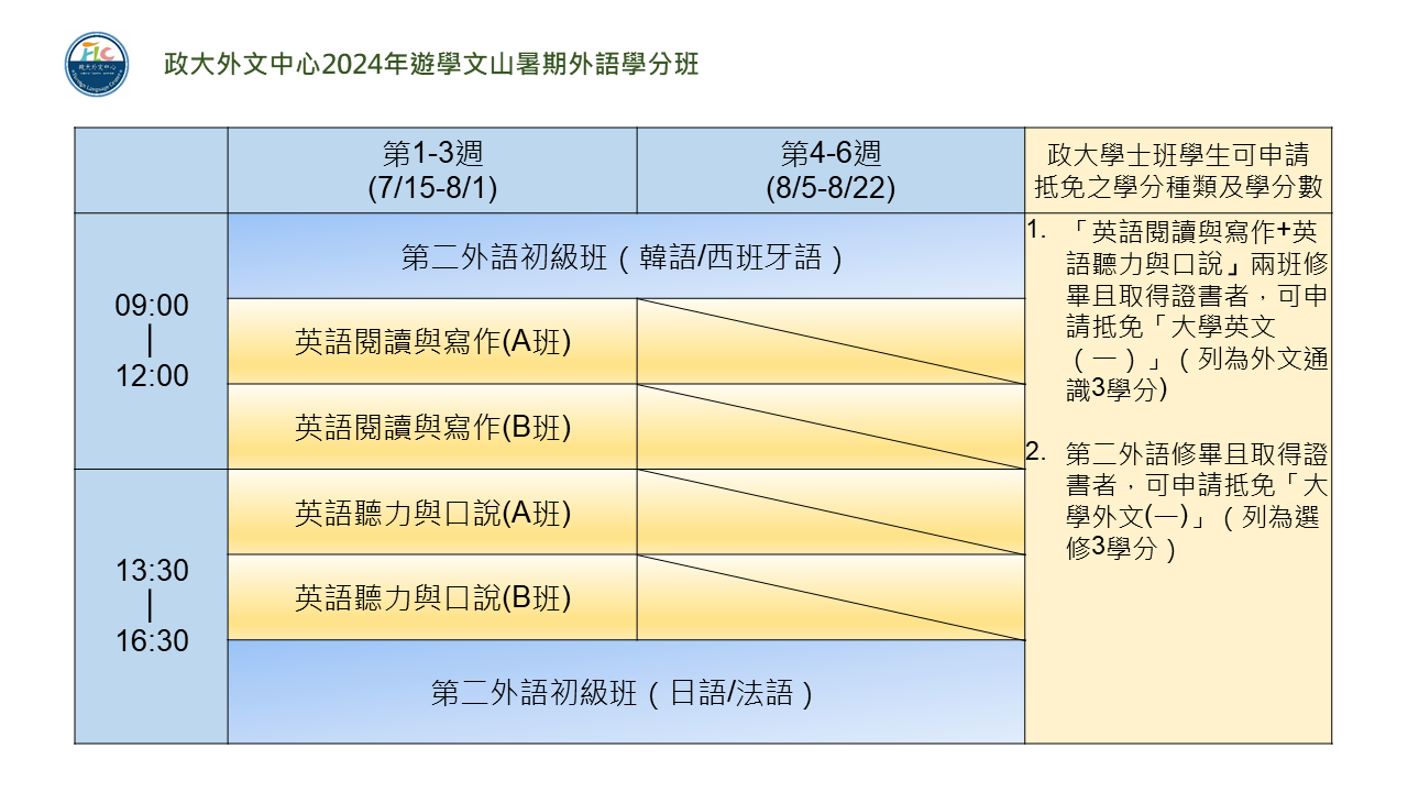 投影片3-1